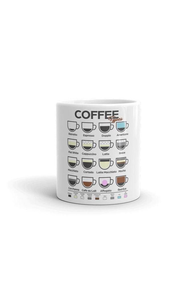 Coffee Types White glossy mug - Objet D'Art