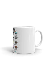 Coffee Types White glossy mug - Objet D'Art